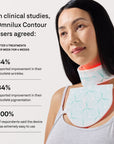 Contour Neck & Décolleté