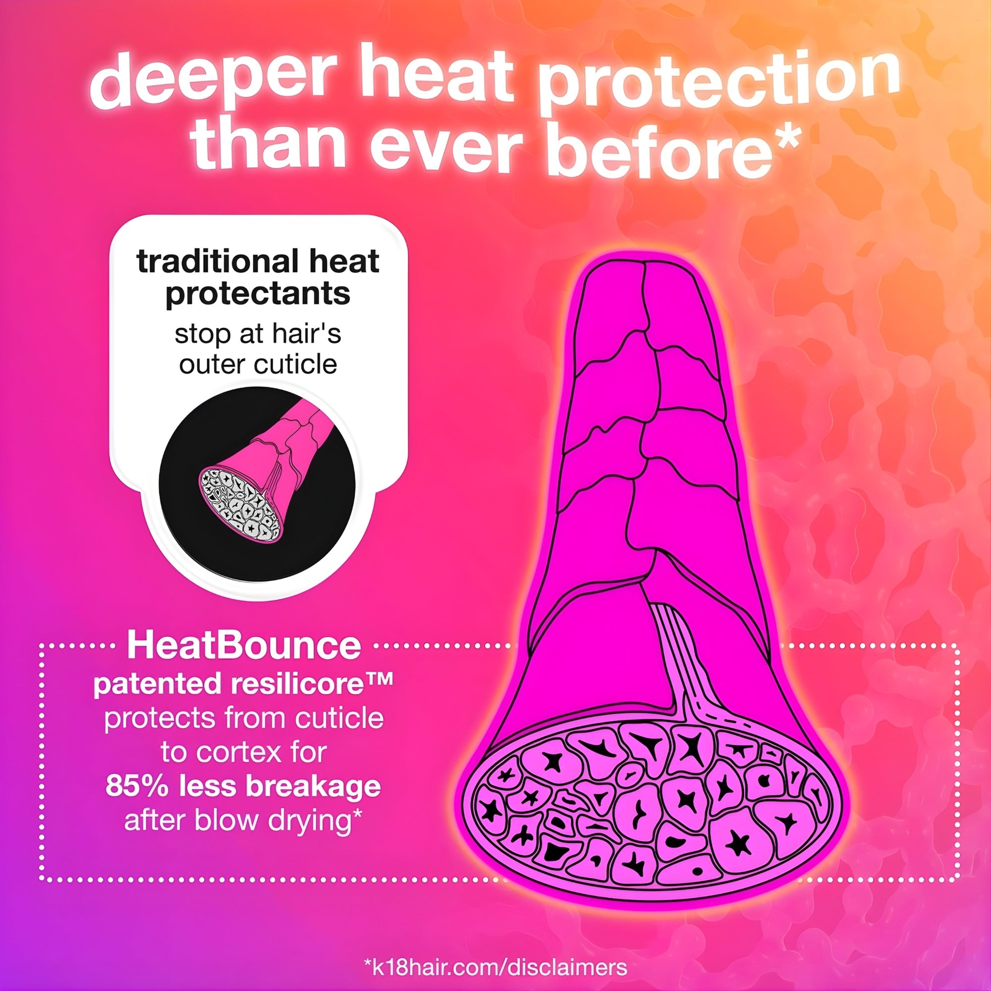 HeatBounce Conditioning Heat Protectant