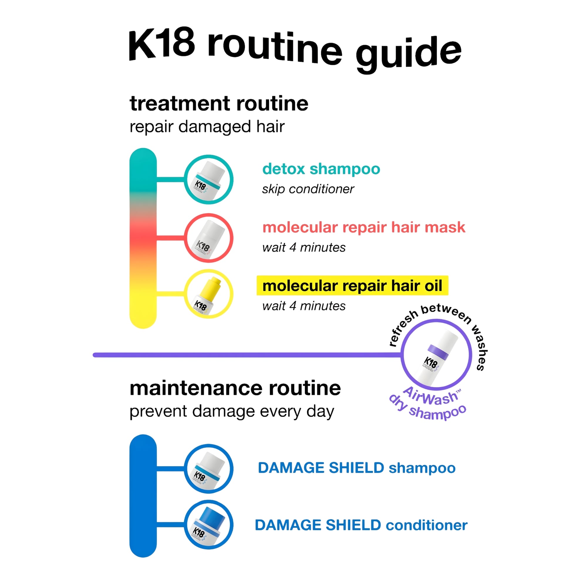 Peptide Prep Clarifying Detox Shampoo