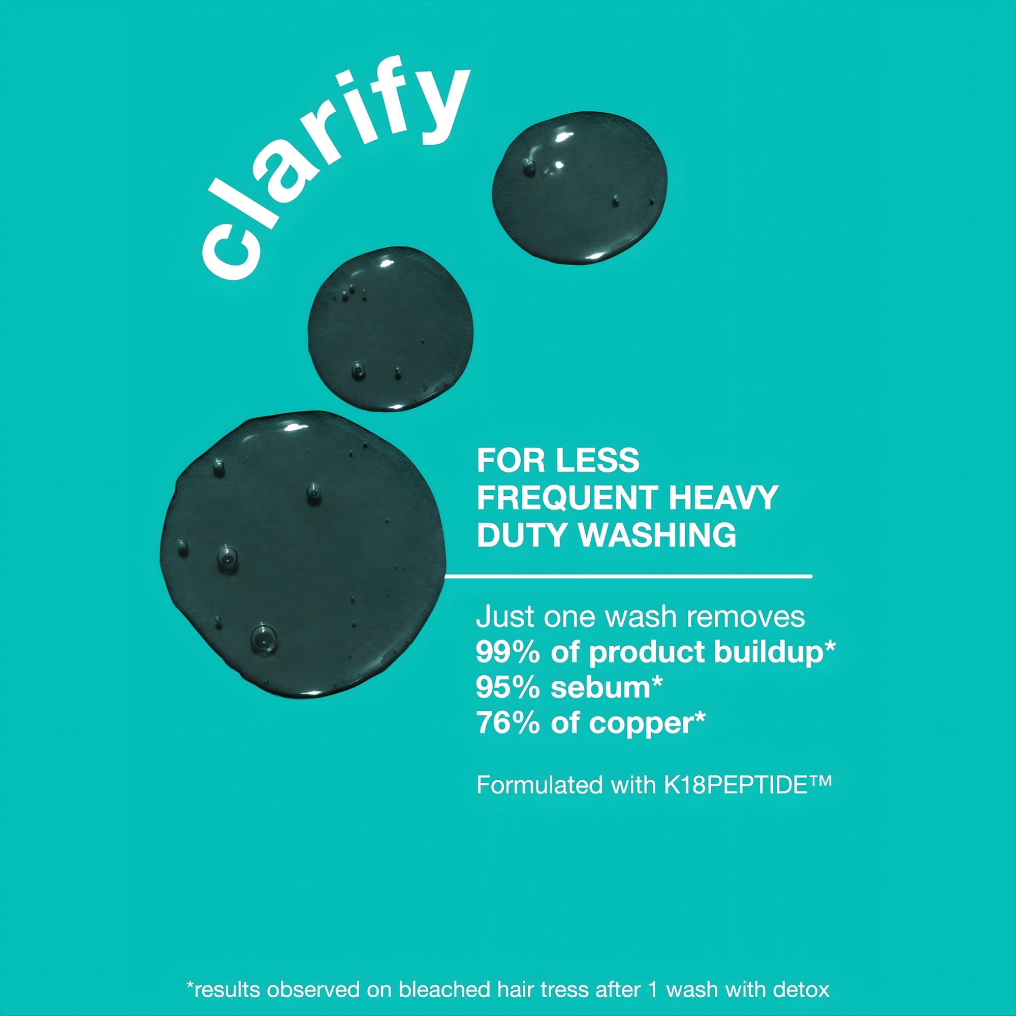 Peptide Prep Clarifying Detox Shampoo